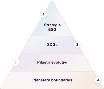 piramide